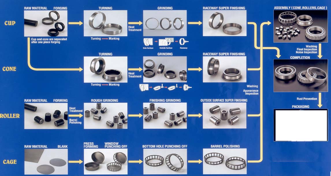 1750926261560285.jpg عملية تصنيع المحامل الأسطوانية